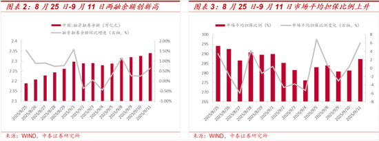 中泰策略：如何看待近期A股科技板块上行？