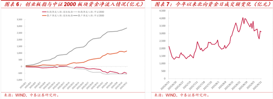 中泰策略：如何看待近期A股科技板块上行？