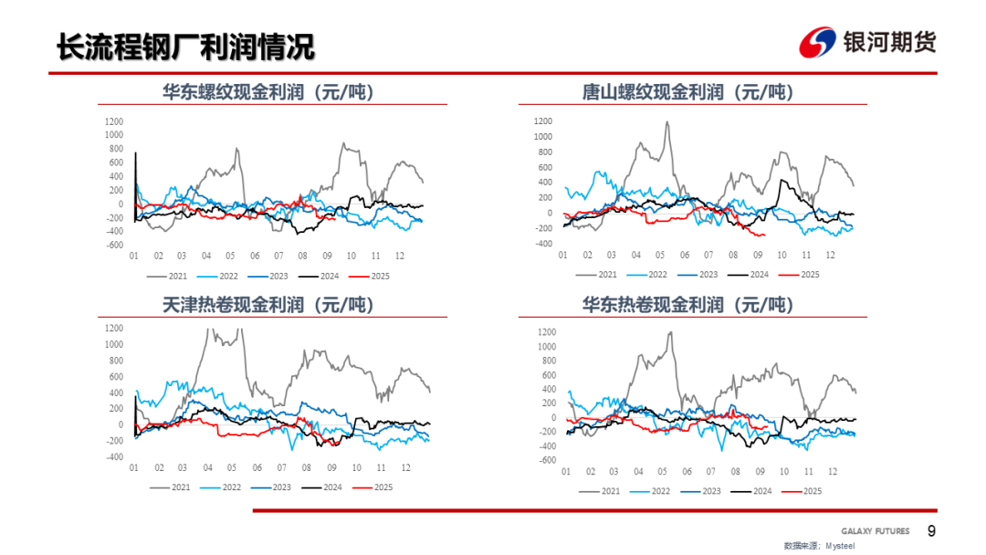 【钢材周报】螺纹仓单压力大，钢价依然承压