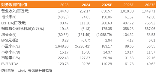 源杰科技：半年业绩高增，CW新品和EML有望进一步带动业绩【天风通信】