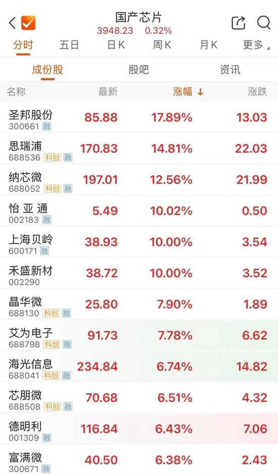 模拟芯片，爆发！储能板块，大涨！