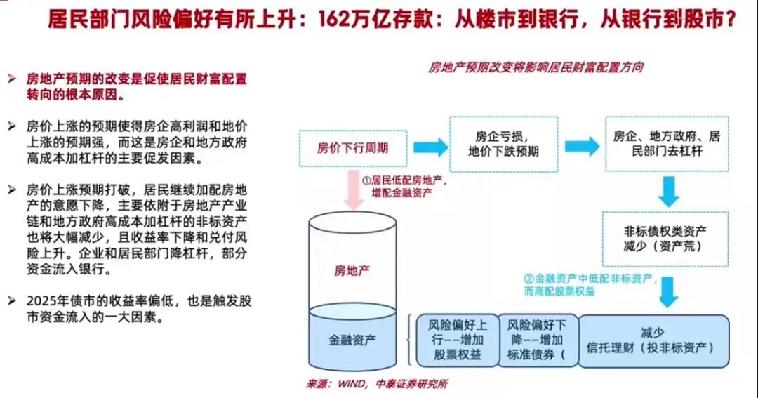 李迅雷：之前是港股拉动A股，接下来可能是A股来推动港股