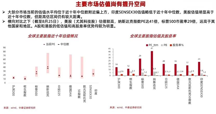 李迅雷：之前是港股拉动A股，接下来可能是A股来推动港股