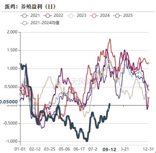 鸡蛋：如何看待近月合约放量上涨