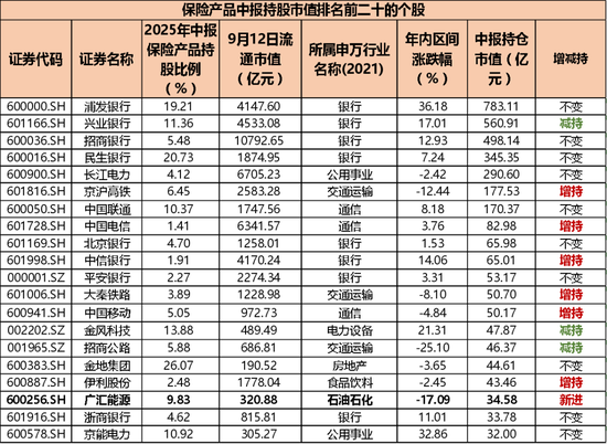 二季度末险资持有市值环比增长11%，偏爱银行、传媒和医药生物板块