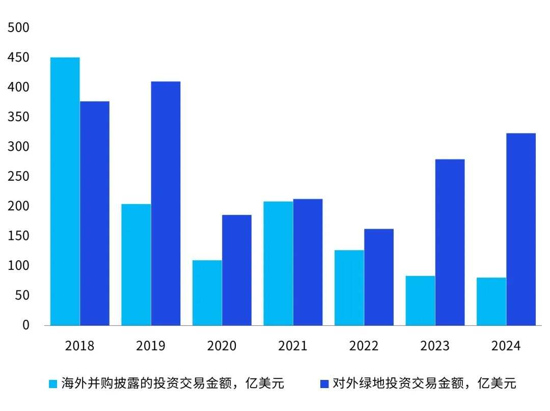 毕马威中国发布《中国对外绿地投资 ：从“走出去”到“走进去”，深入本土化运营》