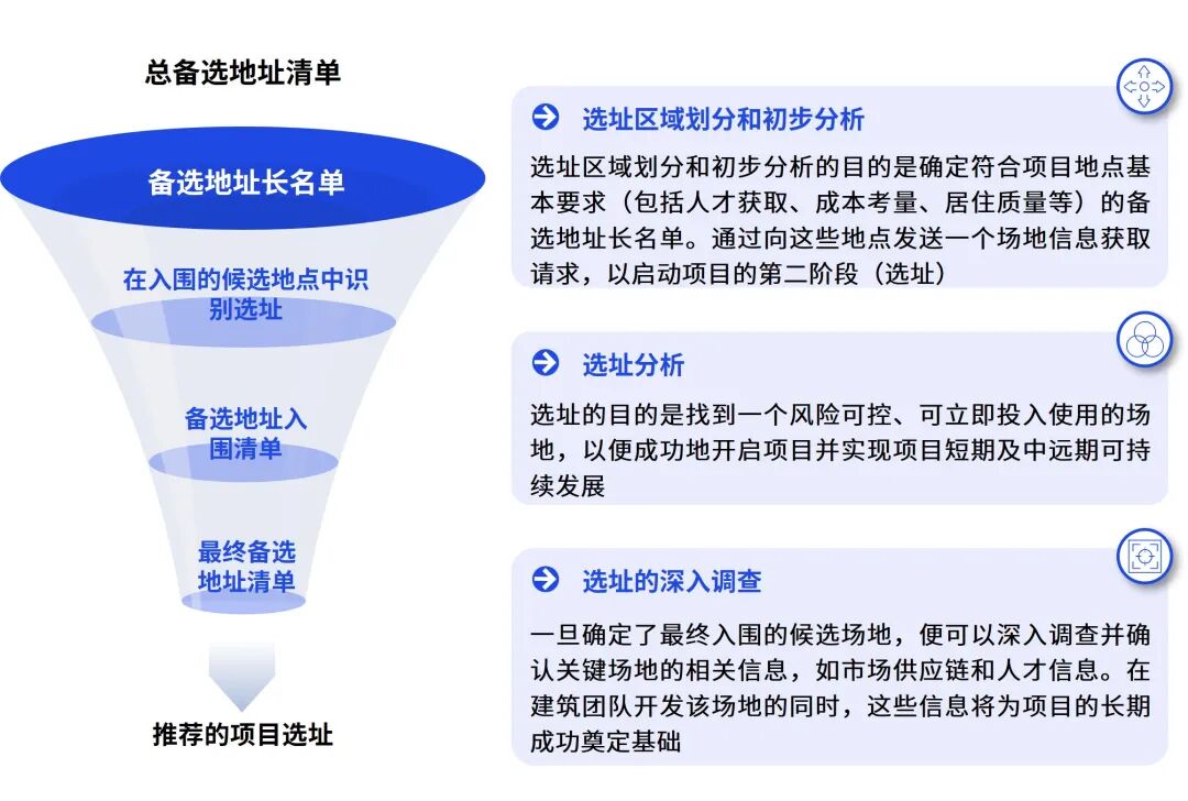毕马威中国发布《中国对外绿地投资 ：从“走出去”到“走进去”，深入本土化运营》