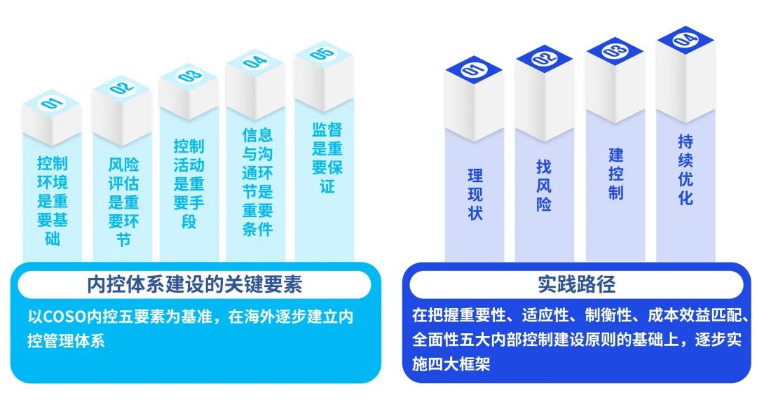毕马威中国发布《中国对外绿地投资 ：从“走出去”到“走进去”，深入本土化运营》