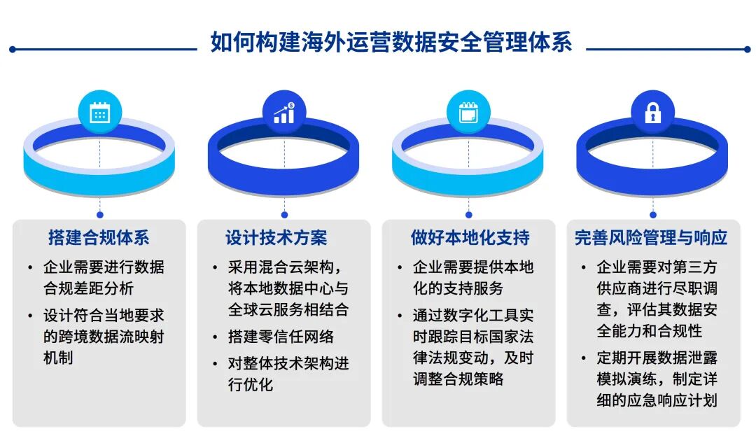 毕马威中国发布《中国对外绿地投资 ：从“走出去”到“走进去”，深入本土化运营》