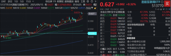 以史为鉴，美联储降息周期港股科技表现突出！聚焦AI龙头，港股互联网ETF（513770）连涨7日