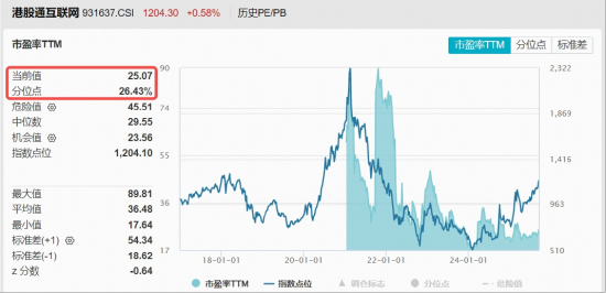 以史为鉴，美联储降息周期港股科技表现突出！聚焦AI龙头，港股互联网ETF（513770）连涨7日