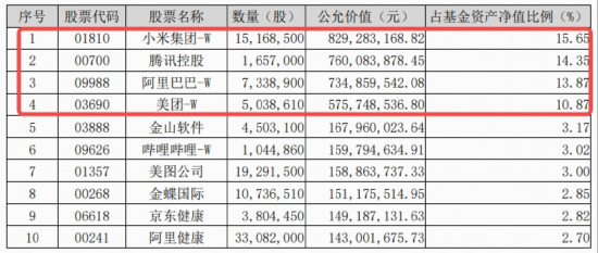 以史为鉴，美联储降息周期港股科技表现突出！聚焦AI龙头，港股互联网ETF（513770）连涨7日
