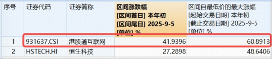 以史为鉴，美联储降息周期港股科技表现突出！聚焦AI龙头，港股互联网ETF（513770）连涨7日