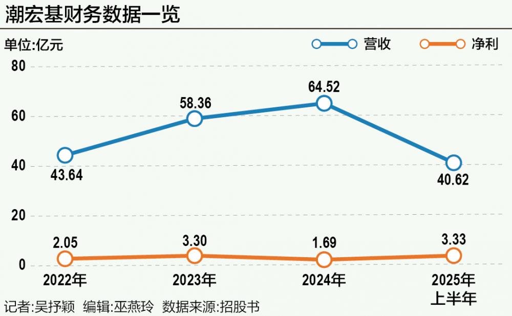 潮汕父子卖珠宝一年营收65亿 再谋港股上市剑指出海