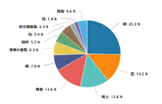 金价再创新高+美联储或将大幅降息，资金逢跌抢筹！有色龙头ETF跌超3%，获资金实时净申购2100万份！