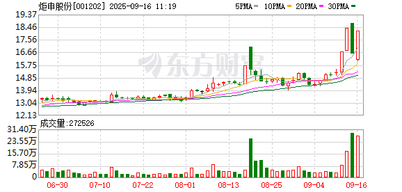 炬申股份录得4天3板
