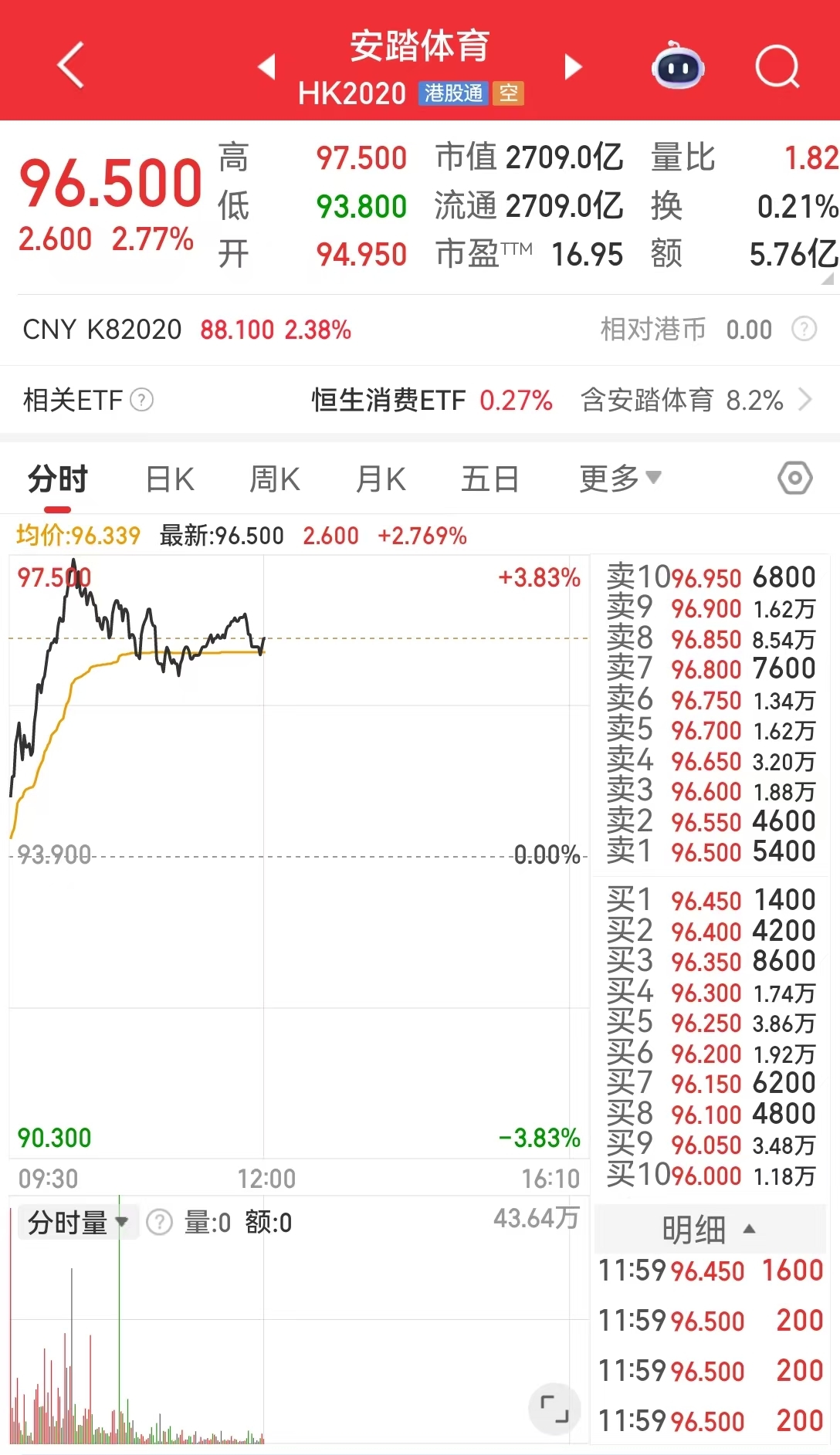 安踏反腐！8个月辞退74名严重舞弊员工！46人涉嫌违法犯罪移交司法机关