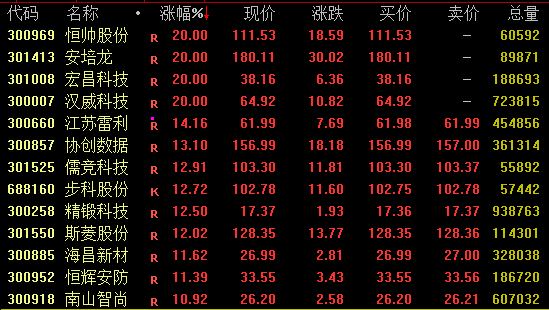 尾盘，大跳水！5倍股闪崩！
