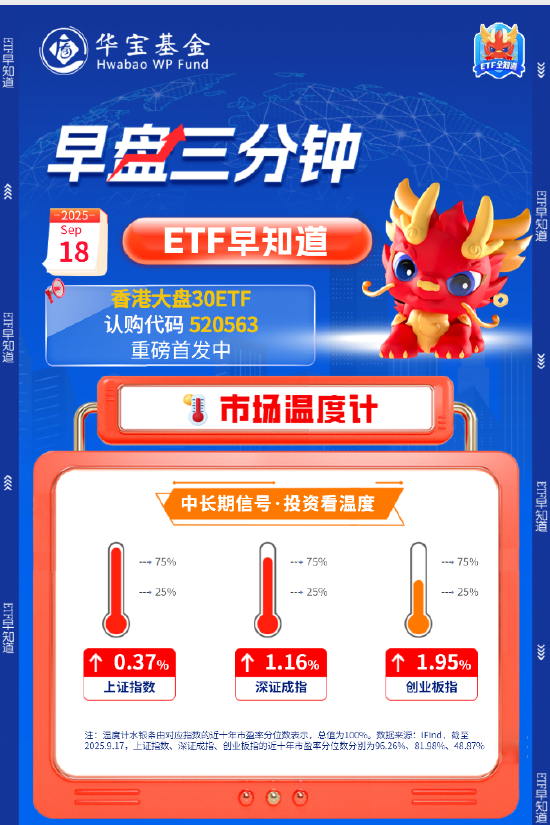【盘前三分钟】9月18日ETF早知道