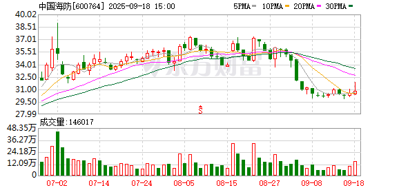 中国海防:公司及控股子公司不存在逾期担保