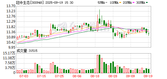 筹划控制权变更，冠中生态9月22日起停牌