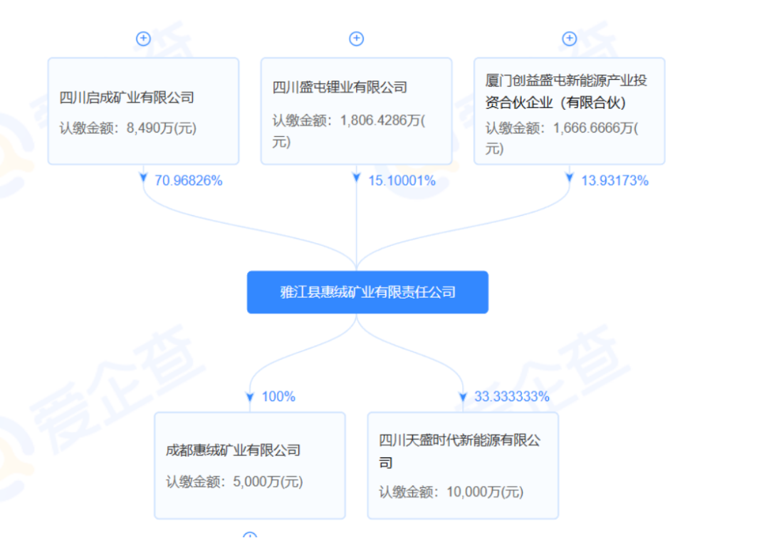 14.56亿元，盛新锂能将亚洲迄今探明规模最大的硬岩型单体锂矿收入囊中！