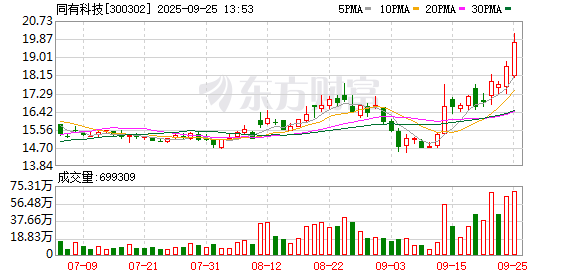 同有科技：公司将根据北京生产研发职能向长沙迁移的进程，有序规划公司整体资源投入