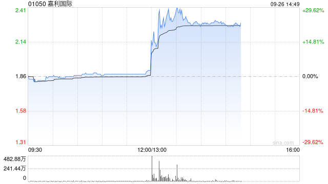 嘉利国际获纳入英伟达伺服器机壳及机柜组件合格供应商名单及推荐供应商名单