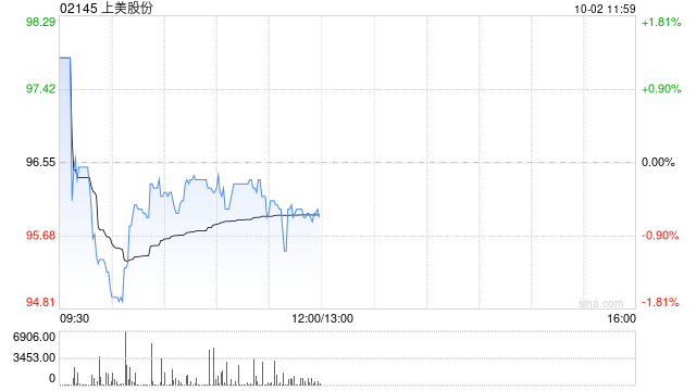 上美股份授出合共5.11万份限制性股票单位