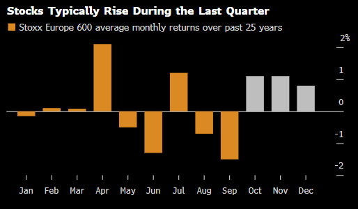 欧洲股市再创纪录新高 投资者押注美联储降息