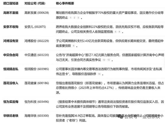 AI算力瑟瑟发抖！还有英伟达利空小作文…