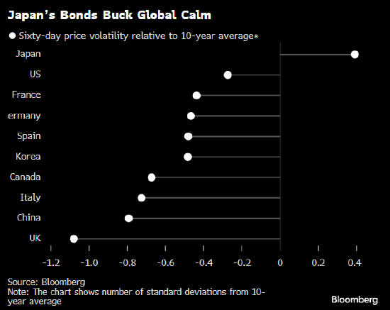 高盛:高市早苗胜选加剧日本长债波动性 料蔓延至美欧市场
