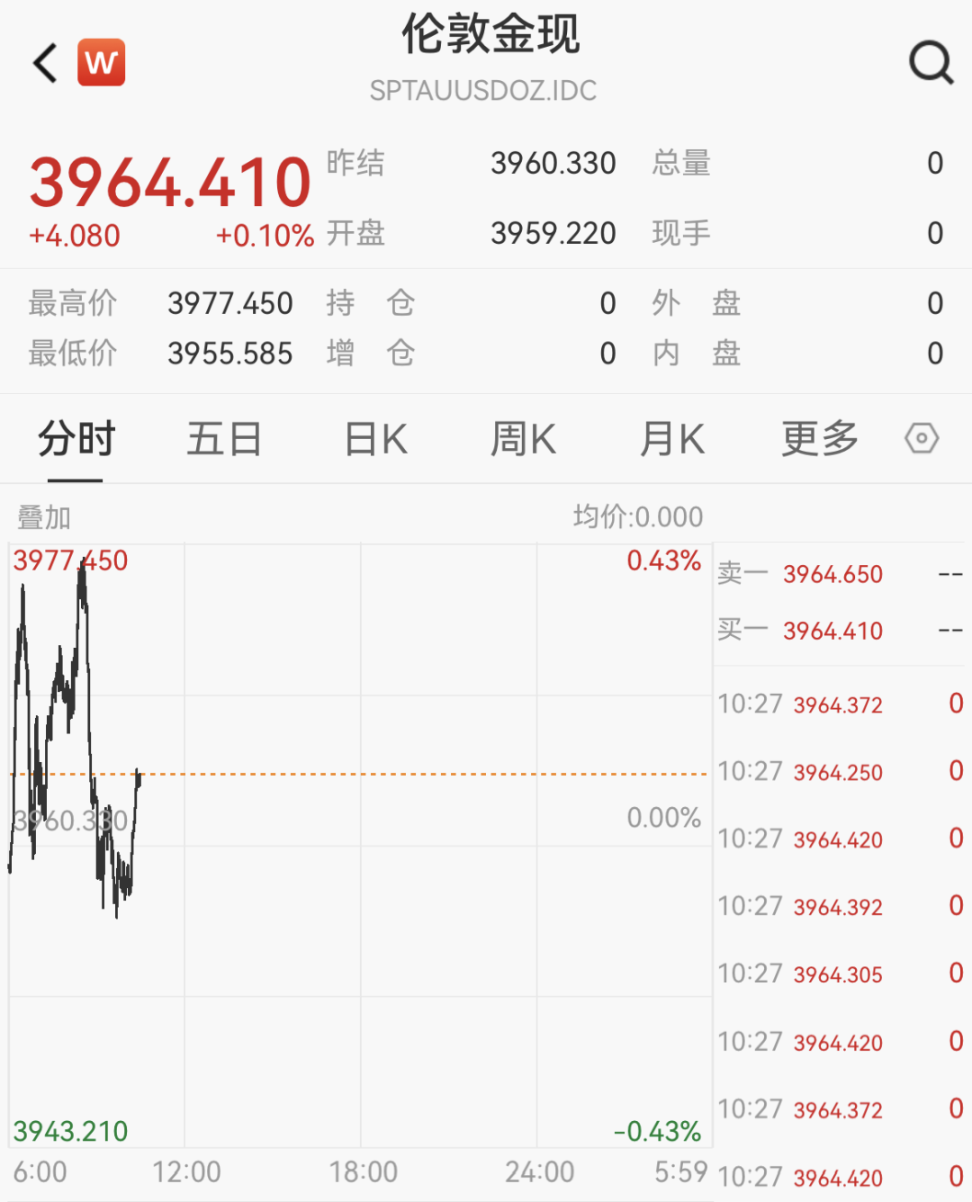 大消息！央行又出手：增持！历史罕见