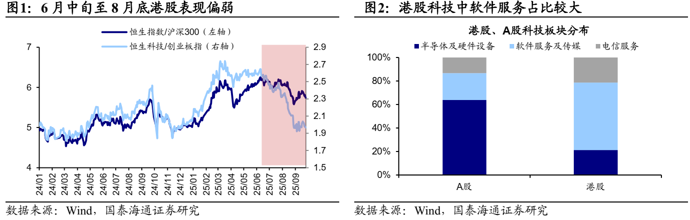 港股金秋攻势再起 机构称恒生指数有望刷新年内高点