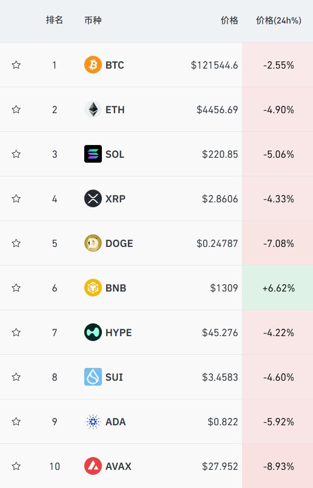 突发大跳水!超16万人爆仓