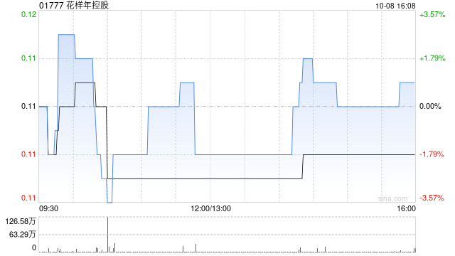 花样年控股：有关香港计划的召开聆讯定于2026年1月16日进行