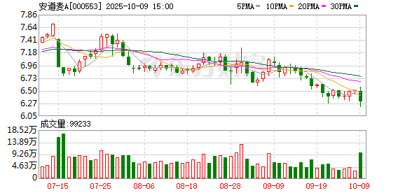 安道麦A：截至2025年9月19日公司A股股东人数为24902户
