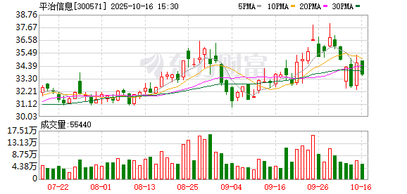 平治信息：公司2025年第三季度报告将于10月30日披露