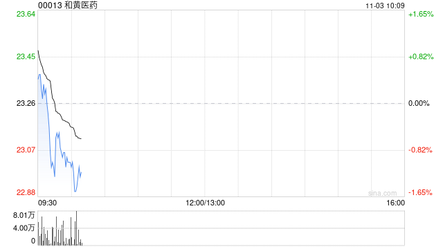 和黄医药举办最新研发进展投资者会议分享产品管线及业务进展